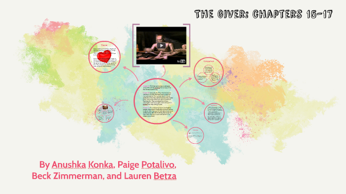 The Giver Chapters 15 17 By Anushka Konka On Prezi 