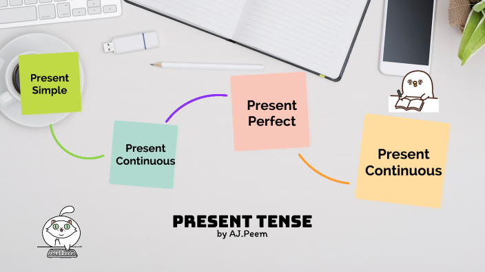 Lesson Plan by นายปฐวี ชุ่มชิต on Prezi