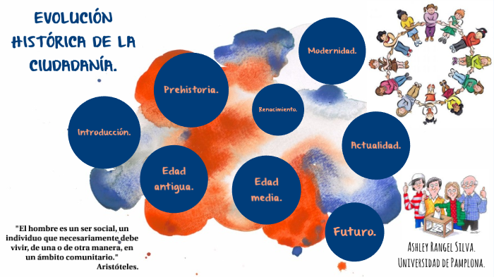 Evolución histórica de la ciudadanía. by Ashley Wlaychel Rangel Silva