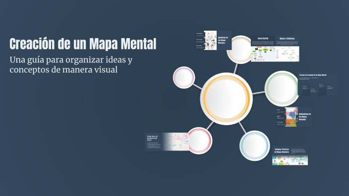Creación de un Mapa Mental by Estephany Ramirez Quintanar on Prezi