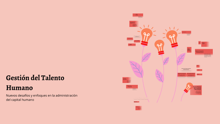 Gestión del Talento Humano by Ana Martínez on Prezi