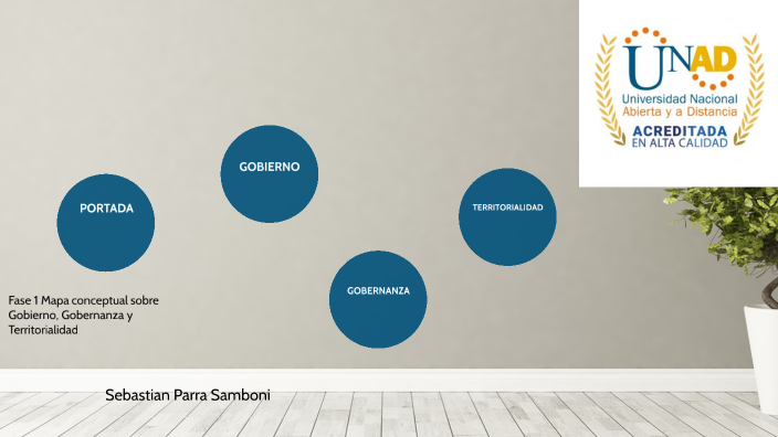 Fase 1 Mapa conceptual sobre Gobierno, Gobernanza y Territorialidad by ...