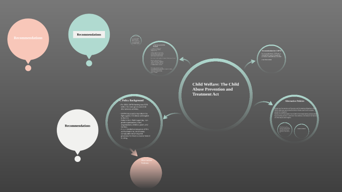 Mind Map by abigail gonzalez on Prezi