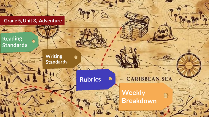 Grade 5 Unit 3 by Matthew Limtiaco on Prezi