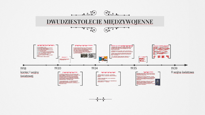 DWUDZIESTOLECIE MIĘDZYWOJENNE by Agata Jelińska on Prezi