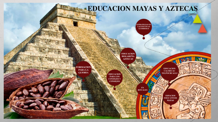 Como Fue La Educacion De Los Mayas prezi.com