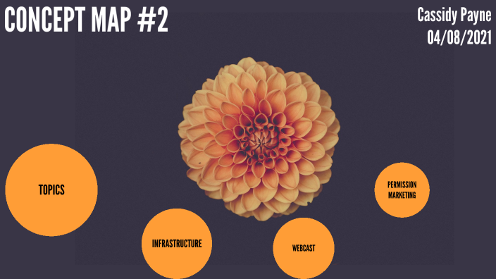 Concept Map #2 by cassidy payne on Prezi