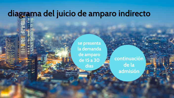 diagrama del juicio de amparo indirecto by carlos chavez on Prezi