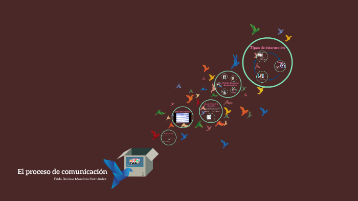 El proceso de comunicación by Denisse Mendoza Hernandez on Prezi