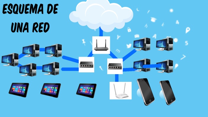 esquema de una red by Renata Rueda on Prezi