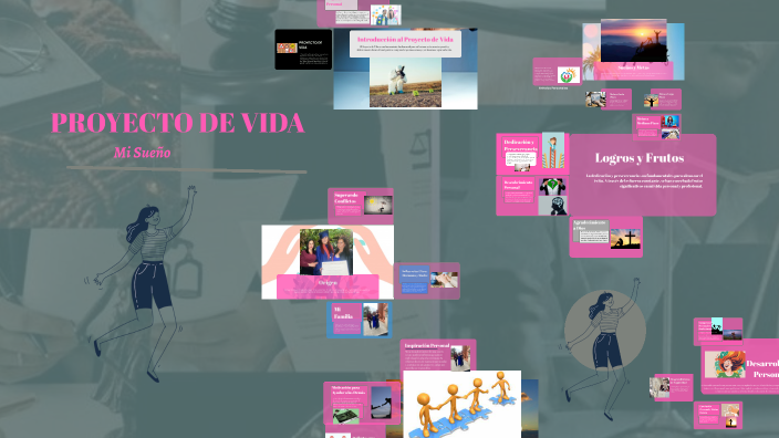 PROYECTO DE VIDA by luisa rodriguez on Prezi