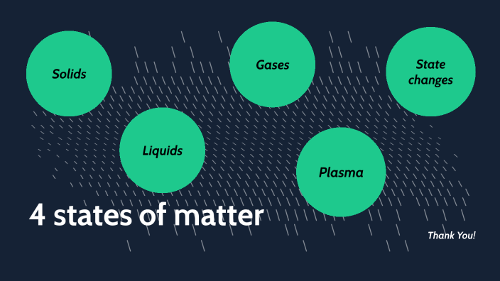 4 states of matter by Jaylen Batchelor on Prezi
