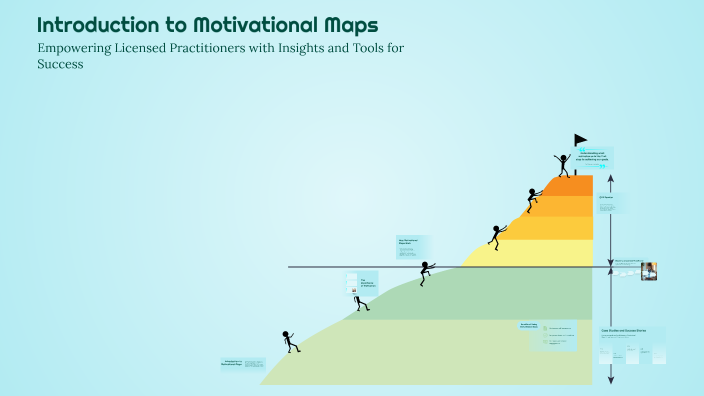 Introduction to Motivational Maps by Paul Ward on Prezi