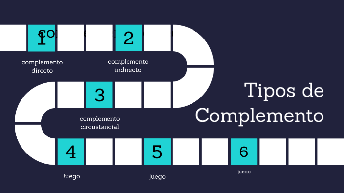 complemento directo, indirecto y circunstancial by Angie Bernal on Prezi