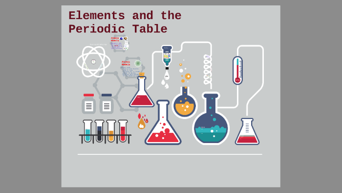 Elements and the Periodic Table by Russell Hunter