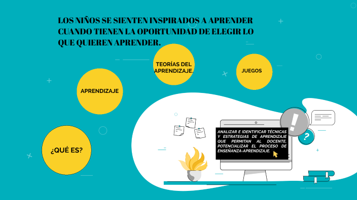 ESTRATEGIAS DE APRENDIZAJE by PERLA DENISSE BASTIAN LOPEZ on Prezi