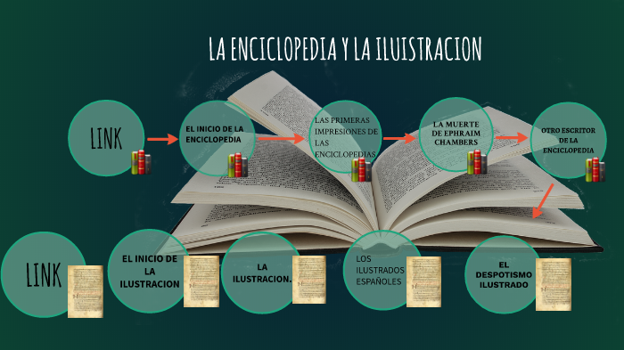 LINEA DEL TIEMPO by alejandra rodriguez bustamante on Prezi