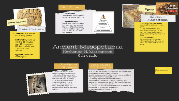 Mesopotamia Timeline 6th Grade