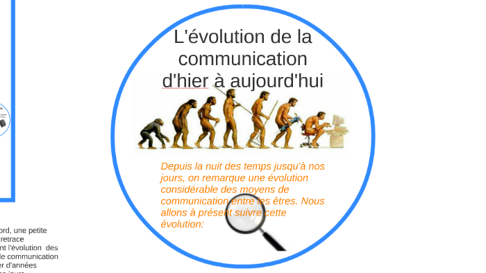 L'évolution de la communication d'hier à aujourd'hui. by Emma Antunes