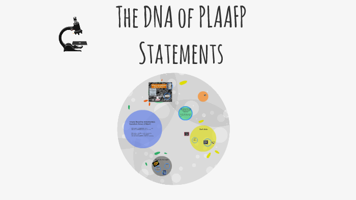 The DNA of PLAAFPs by Natalie De'Ann on Prezi