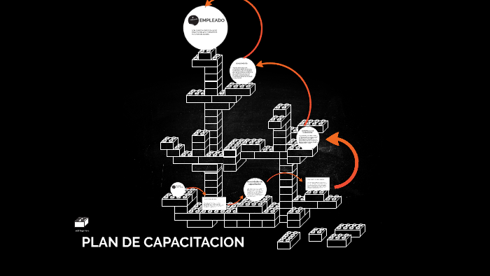 PLAN DE CAPACITACION by ALEXANDER RENDON on Prezi