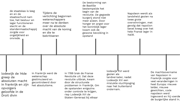 geschiedenis tijdlijn by henk jandiederikkoenderzoonde3de on Prezi
