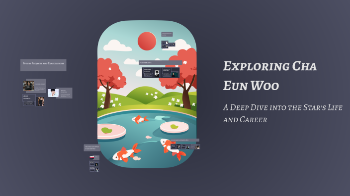 Exploring Cha Eun Woo by Beatrice De Jesus on Prezi