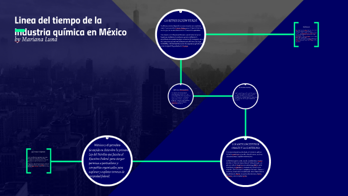 Linea del tiempo de la industria química en México by Mariana Luna on Prezi