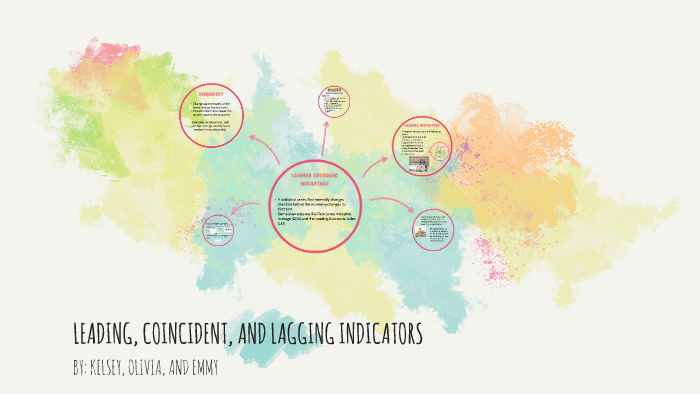 LEADING COINCIDENT AND LAGGING INDICATORS By Emmy Todd