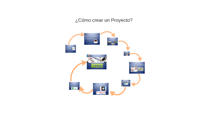 ¿Cómo crear un Proyecto? by ines reyes on Prezi