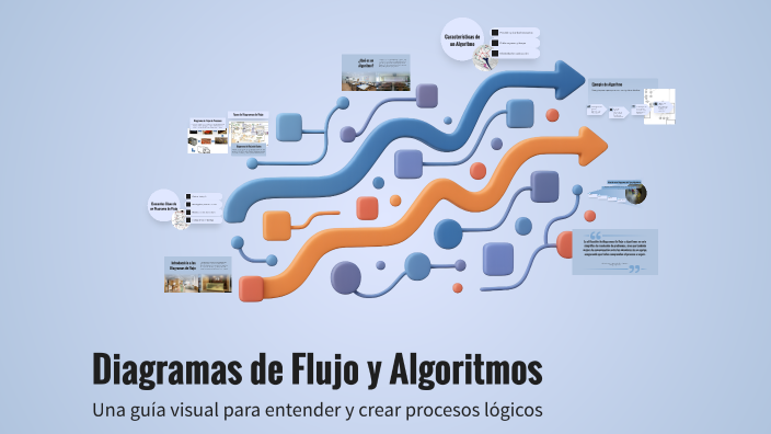 Diagramas de Flujo y Algoritmos by Colegio San Roberto Colegio on Prezi