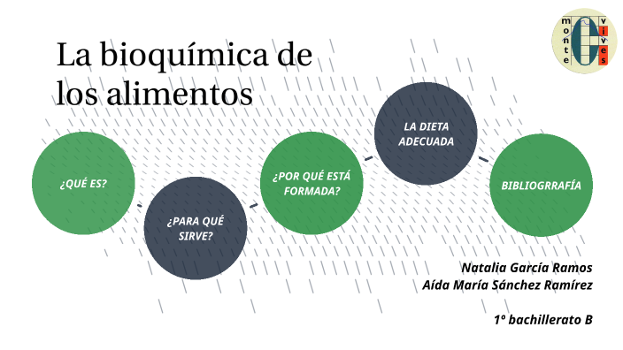 BIOQUÍMICA DE LOS ALIMENTOS by Aída Sánchez on Prezi