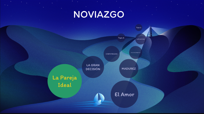 Noviazgo Cristiano - Danilo Morales - Prezi