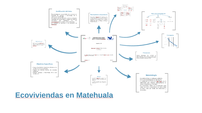 Ecoviviendas En Matehuala By Eduardo Alvizo On Prezi