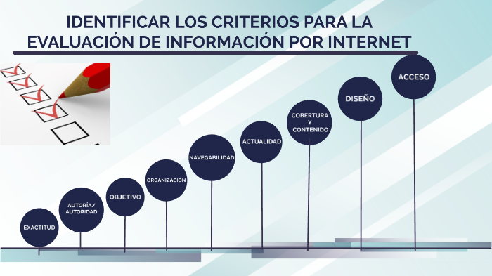 Criterios para la evaluación de información de Información por Internet