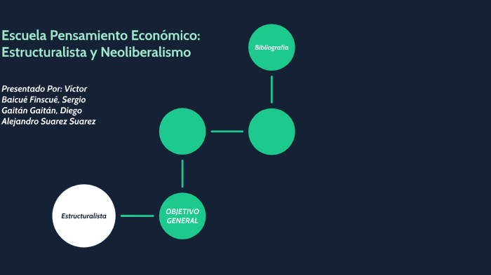 Estructuralismo y Neoliberalismo by gabriel acevedo