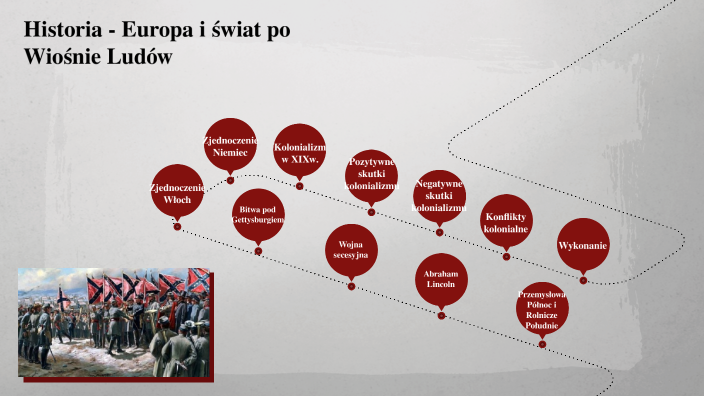 Europa i świat po Wiośnie Ludów by Karolina Hermyt on Prezi