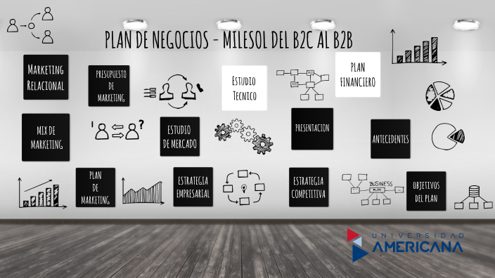 PLAN DE NEGOCIOS by Sol Torres on Prezi