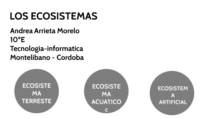 mi primera presentacion by Andrea Arrieta on Prezi