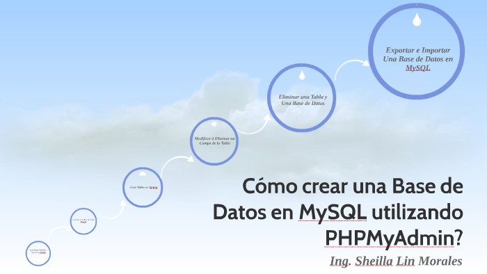 Cómo crear una Base de Datos en MySQL utilizando PHPMyAdmin by sheilla ...