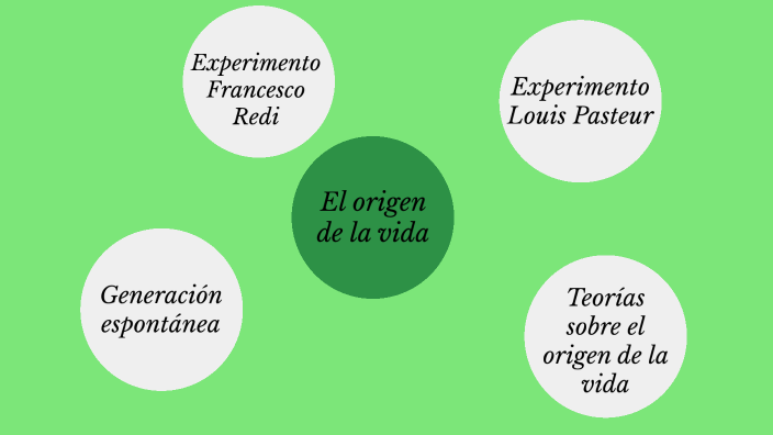 El origen de la vida by alicia alonso on Prezi