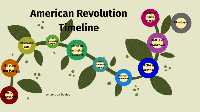 American Revolution Timeline By Yeet Yeet 5730