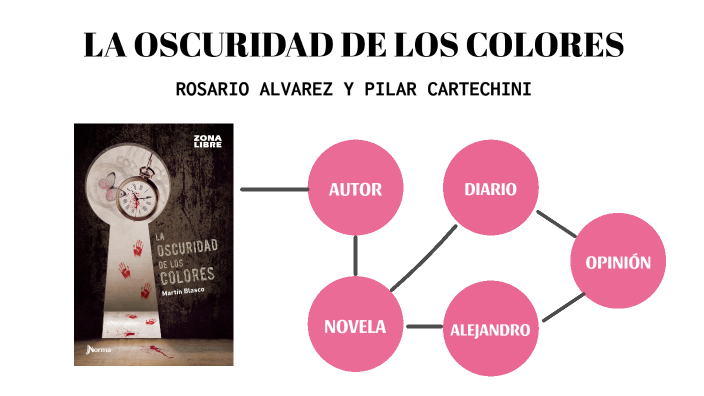 la oscuridad de los colores pdl by Rosario Alvarez on Prezi