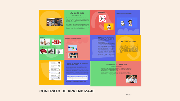 CONTRATO DE APRENDIZAJE by Lina Marcela Suarez on Prezi