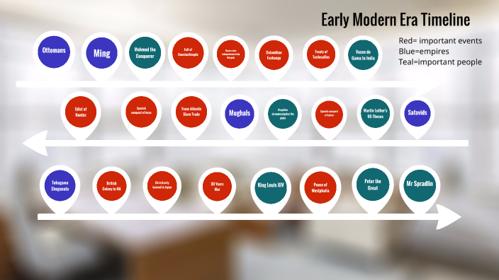 Early Modern Era Timeline by Hannah Hayes on Prezi
