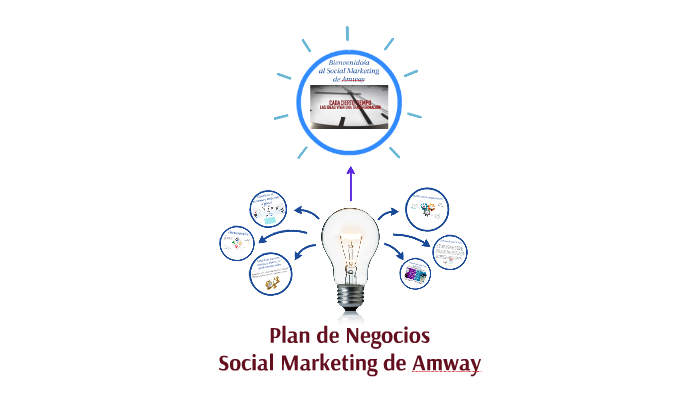 Plan de Negocios Social Marketing by Jonay Fuentes on Prezi