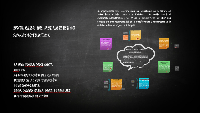 Escuelas De Pensamiento Administrativo By Paola Diaz On Prezi