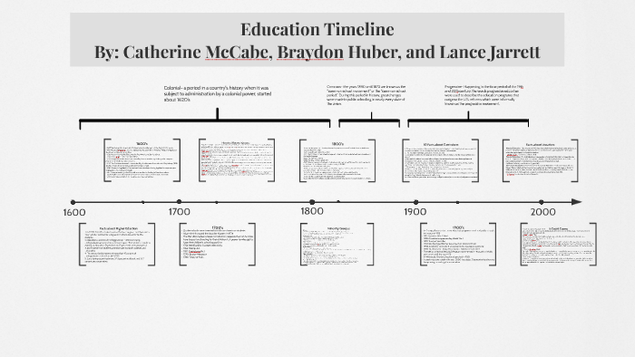 Education Timeline by Catherine McCabe on Prezi