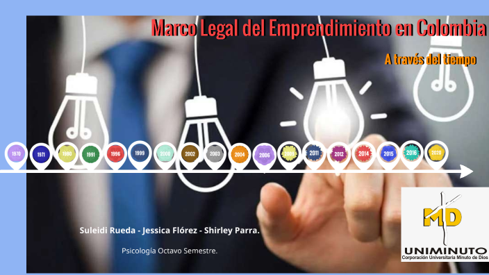 Linea de tiempo - Marco Legal del emprendimiento by Suleidi Rueda on Prezi