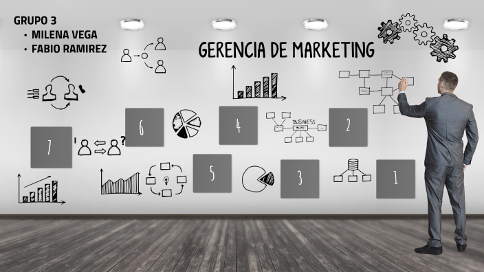 GERENCIA DE MARKETING by Milena Vega on Prezi